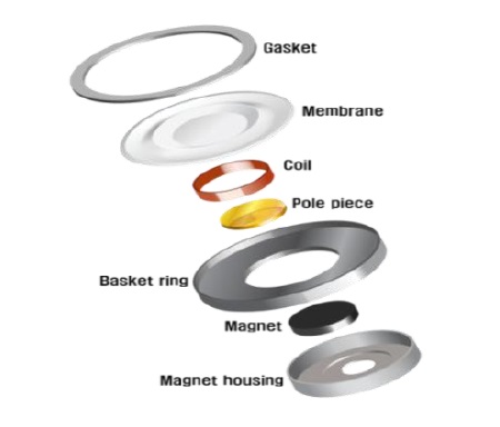 Adhesives for Speaker Module