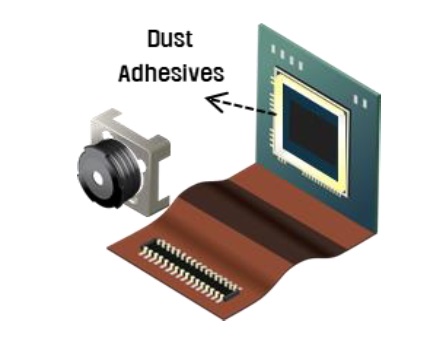Dust Capturing Adhesive